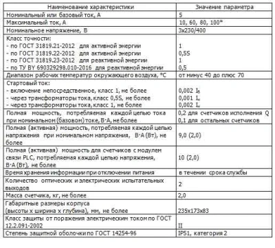Счетчик активной и реактивной электрической энергии трехфазный СЕ318 BY S31 146.JPR.UVFL купить в Минске | Низкая цена.