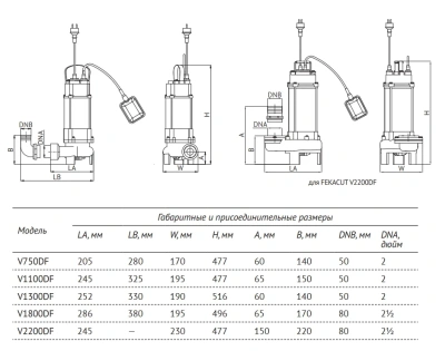 Насос фекальный 1.1кВт 16м3/ч FEKACUT V1100DF UNIPUMP