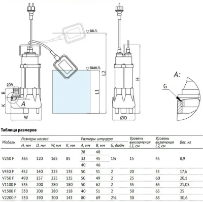 Насос фекальный 0.45кВт 12м3/ч FEKAPUMP V 450F UNIPUMP