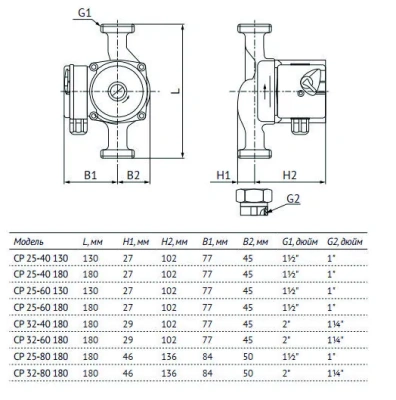 Насос CP 25-40 180 циркуляционный UNIPUMP
