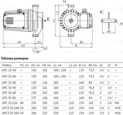 Насос UPC 25-60 130 циркуляционный UNIPUMP
